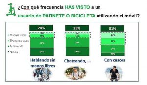 encuesta distracciones movil