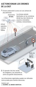 como funcionan drones de la DGT