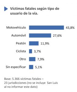 Conducción segura de moto