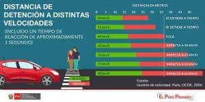 Recorrer Perú en Autocar